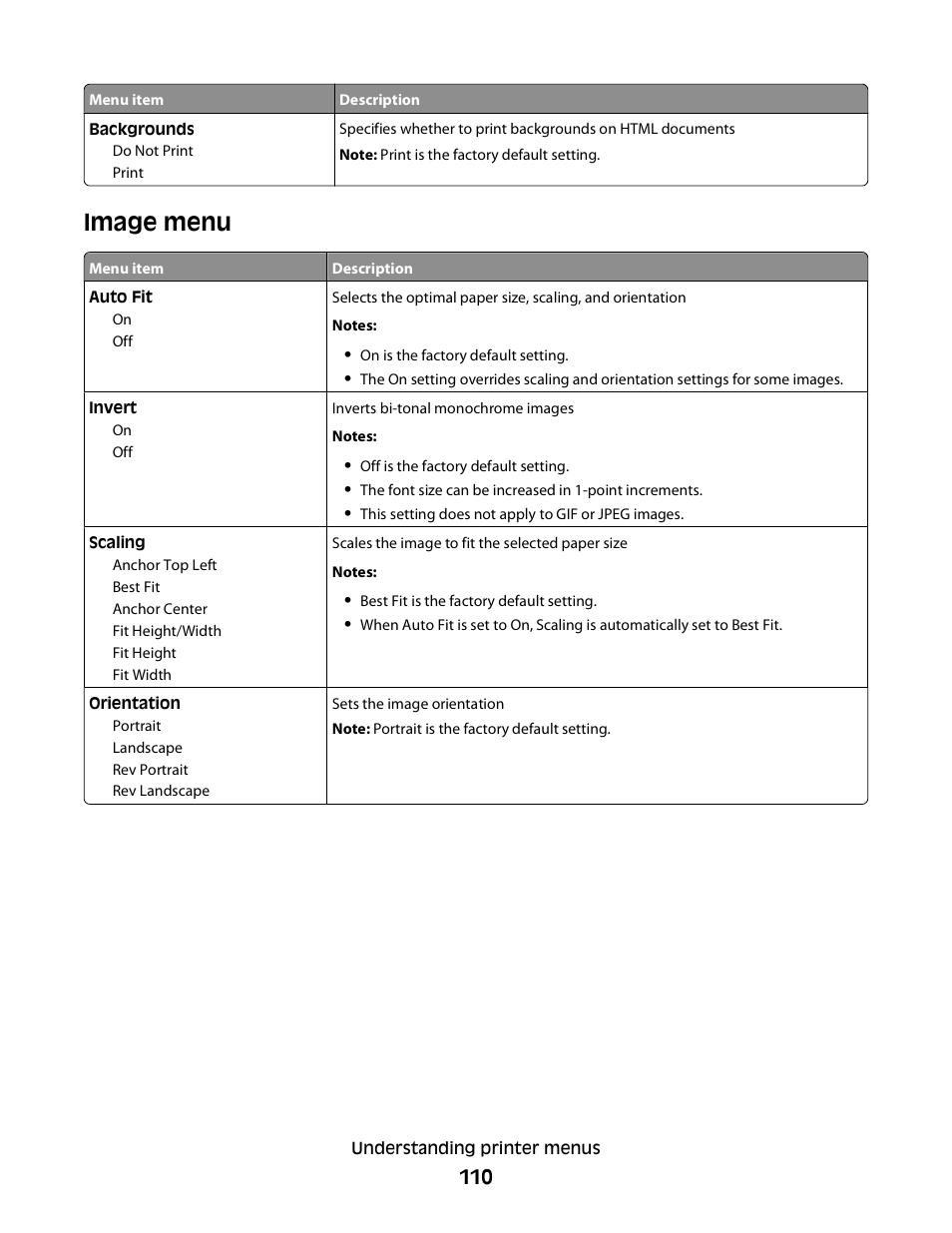 Image menu | Dell 3330dn Mono Laser Printer User Manual | Page 110 / 160