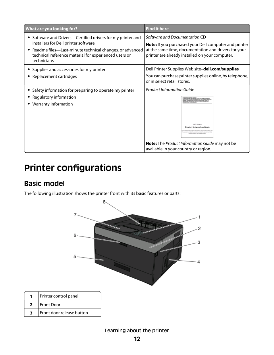 Printer configurations, Basic model | Dell 3330dn Mono Laser Printer User Manual | Page 12 / 160