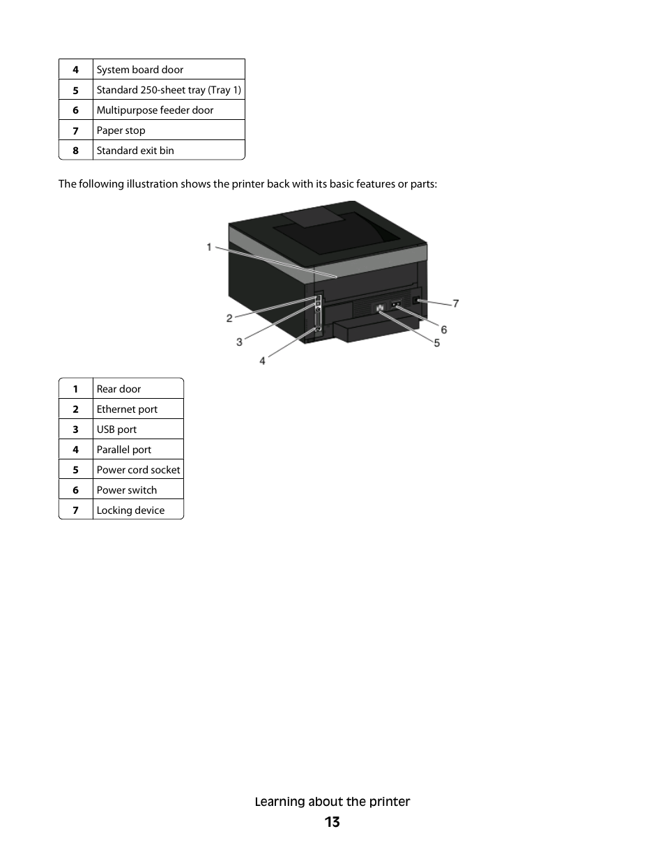 Dell 3330dn Mono Laser Printer User Manual | Page 13 / 160