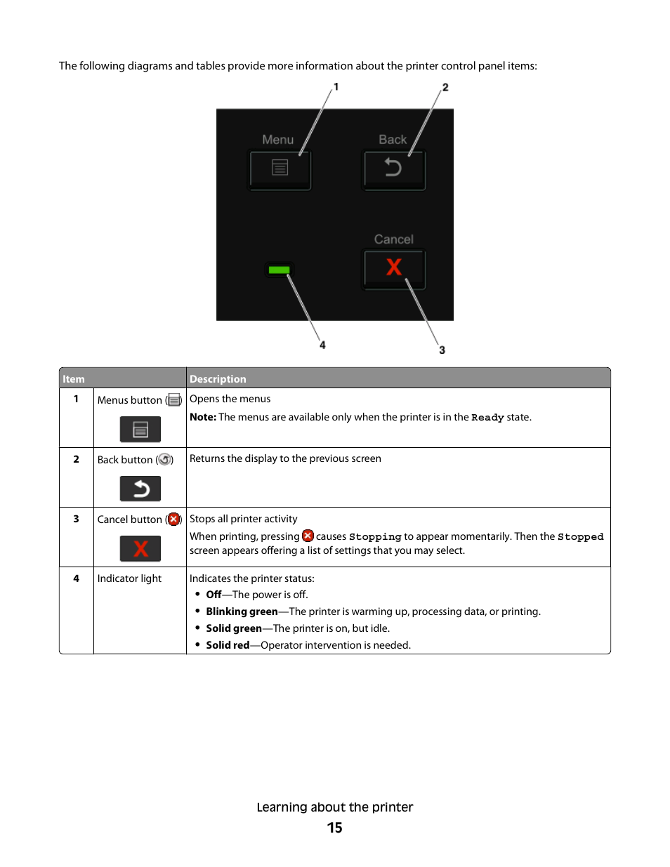 Dell 3330dn Mono Laser Printer User Manual | Page 15 / 160