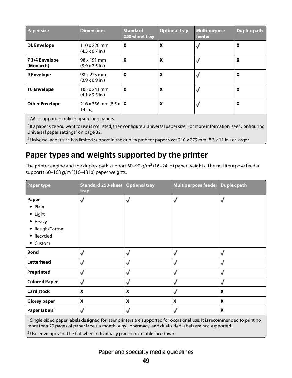 Paper types and weights supported by the printer | Dell 3330dn Mono Laser Printer User Manual | Page 49 / 160