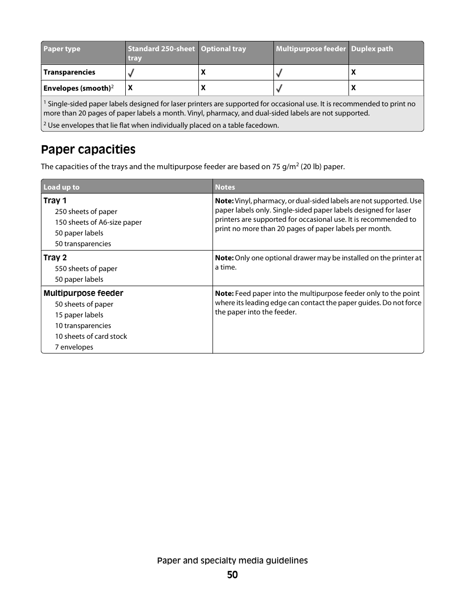 Paper capacities | Dell 3330dn Mono Laser Printer User Manual | Page 50 / 160