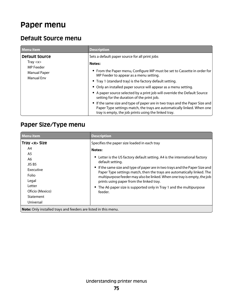 Paper menu, Default source menu, Paper size/type menu | Dell 3330dn Mono Laser Printer User Manual | Page 75 / 160