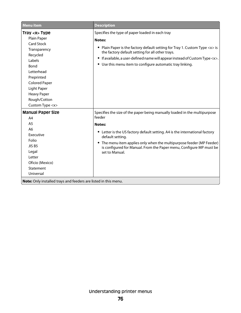 Dell 3330dn Mono Laser Printer User Manual | Page 76 / 160