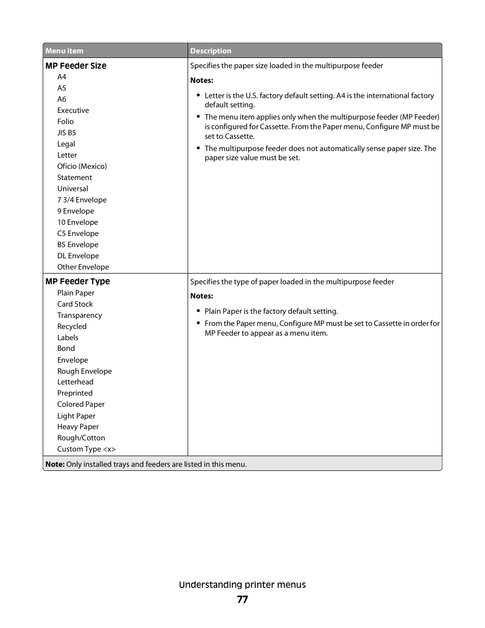 Dell 3330dn Mono Laser Printer User Manual | Page 77 / 160