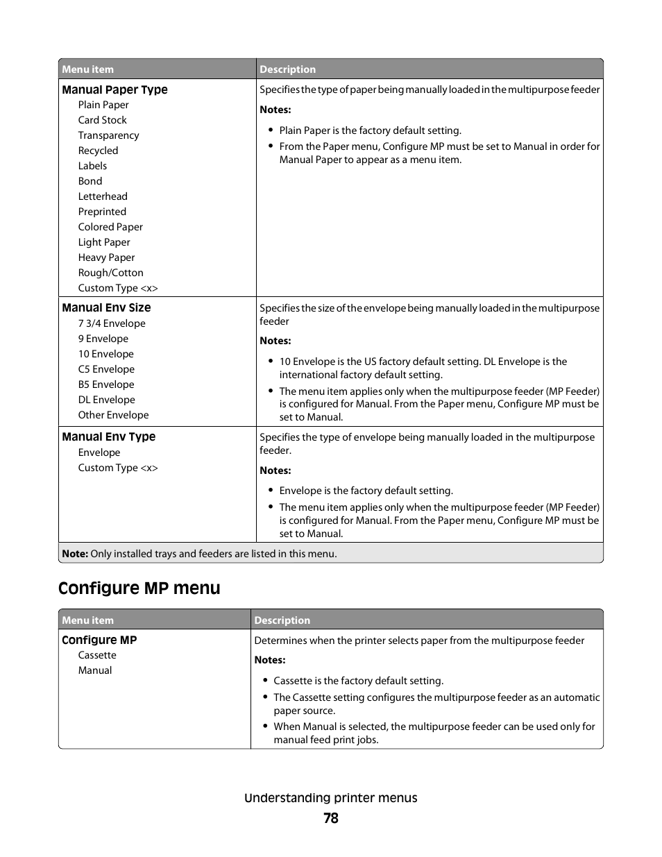 Configure mp menu | Dell 3330dn Mono Laser Printer User Manual | Page 78 / 160