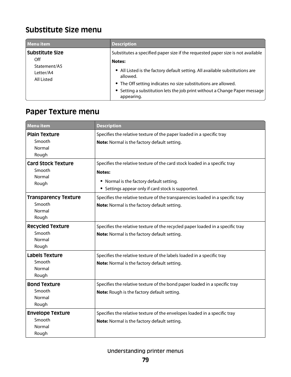 Substitute size menu, Paper texture menu | Dell 3330dn Mono Laser Printer User Manual | Page 79 / 160