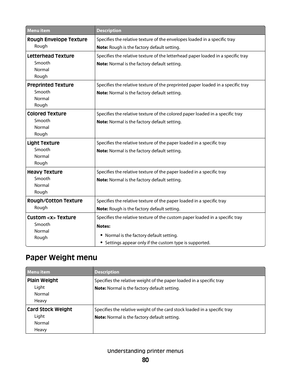 Paper weight menu | Dell 3330dn Mono Laser Printer User Manual | Page 80 / 160