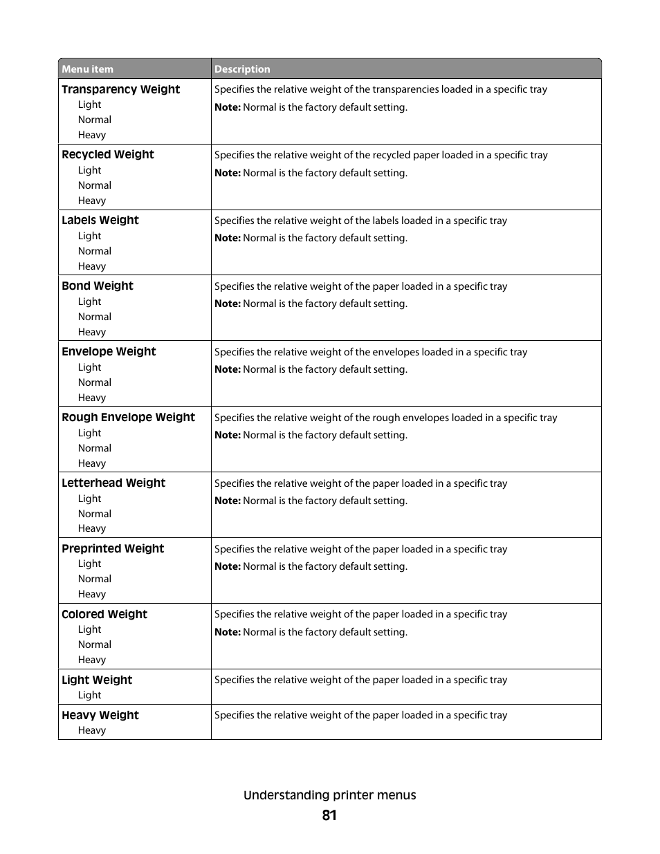 Dell 3330dn Mono Laser Printer User Manual | Page 81 / 160