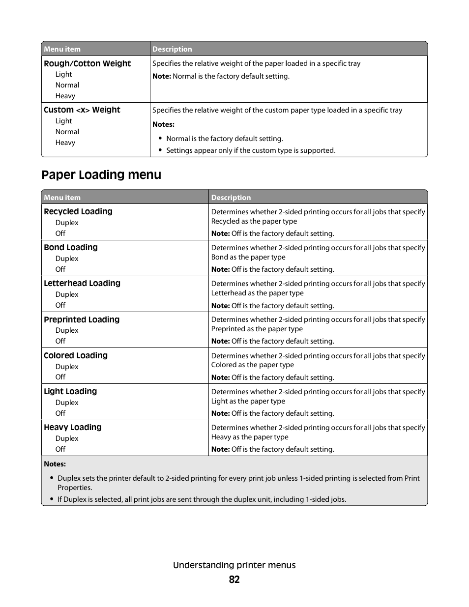 Paper loading menu | Dell 3330dn Mono Laser Printer User Manual | Page 82 / 160