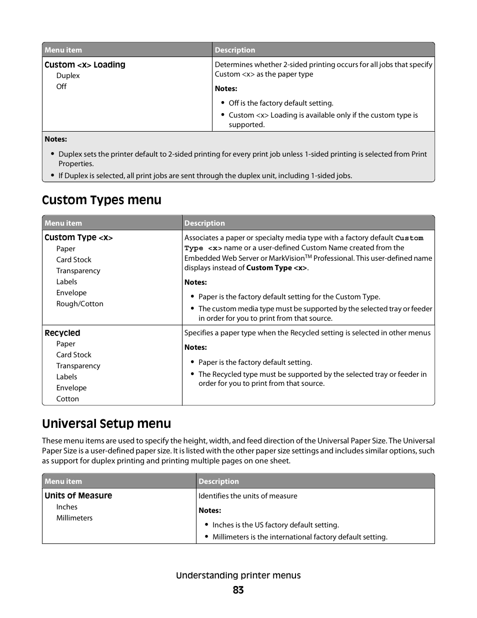 Custom types menu, Universal setup menu, Custom types menu universal setup menu | Dell 3330dn Mono Laser Printer User Manual | Page 83 / 160