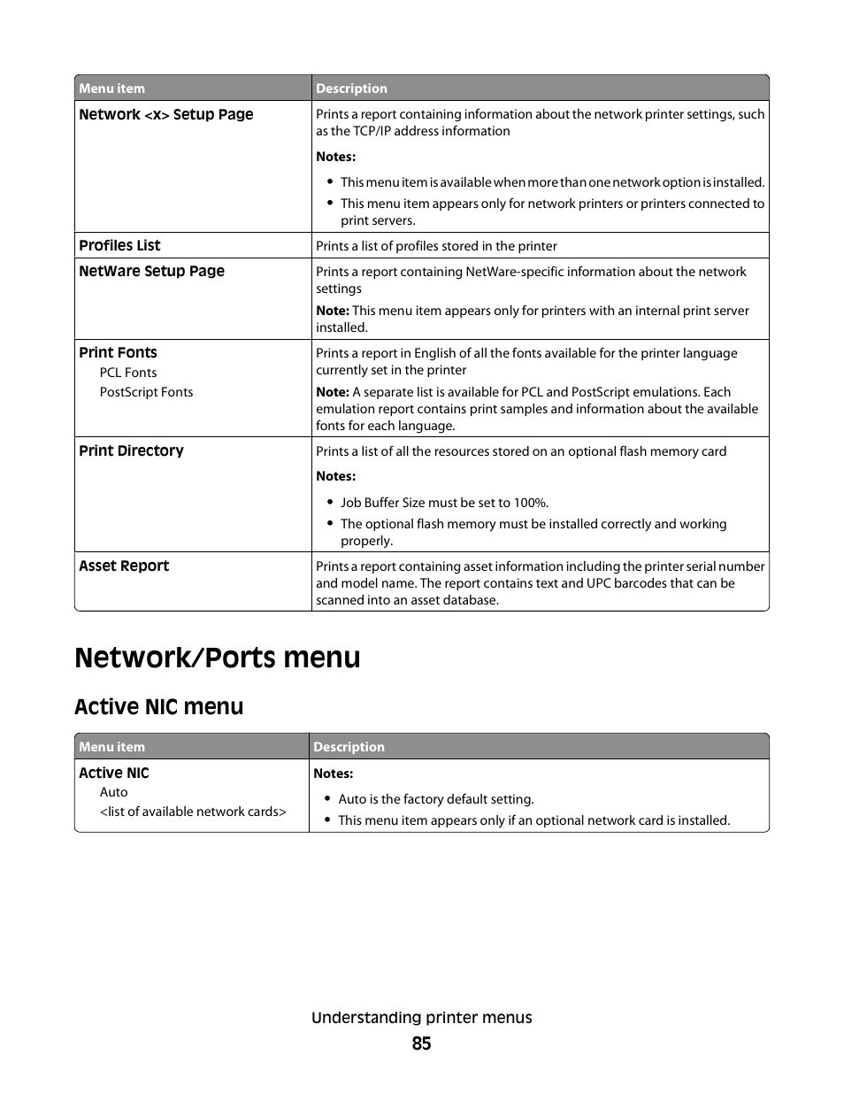 Network/ports menu, Active nic menu | Dell 3330dn Mono Laser Printer User Manual | Page 85 / 160