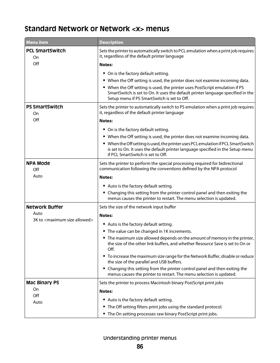 Standard network or network <x> menus | Dell 3330dn Mono Laser Printer User Manual | Page 86 / 160