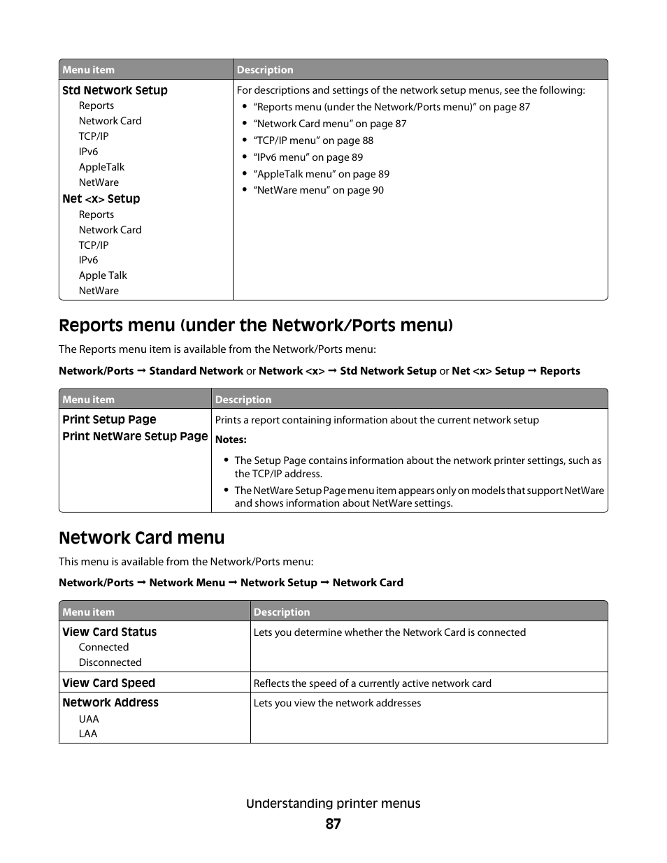 Reports menu (under the network/ports menu), Network card menu | Dell 3330dn Mono Laser Printer User Manual | Page 87 / 160