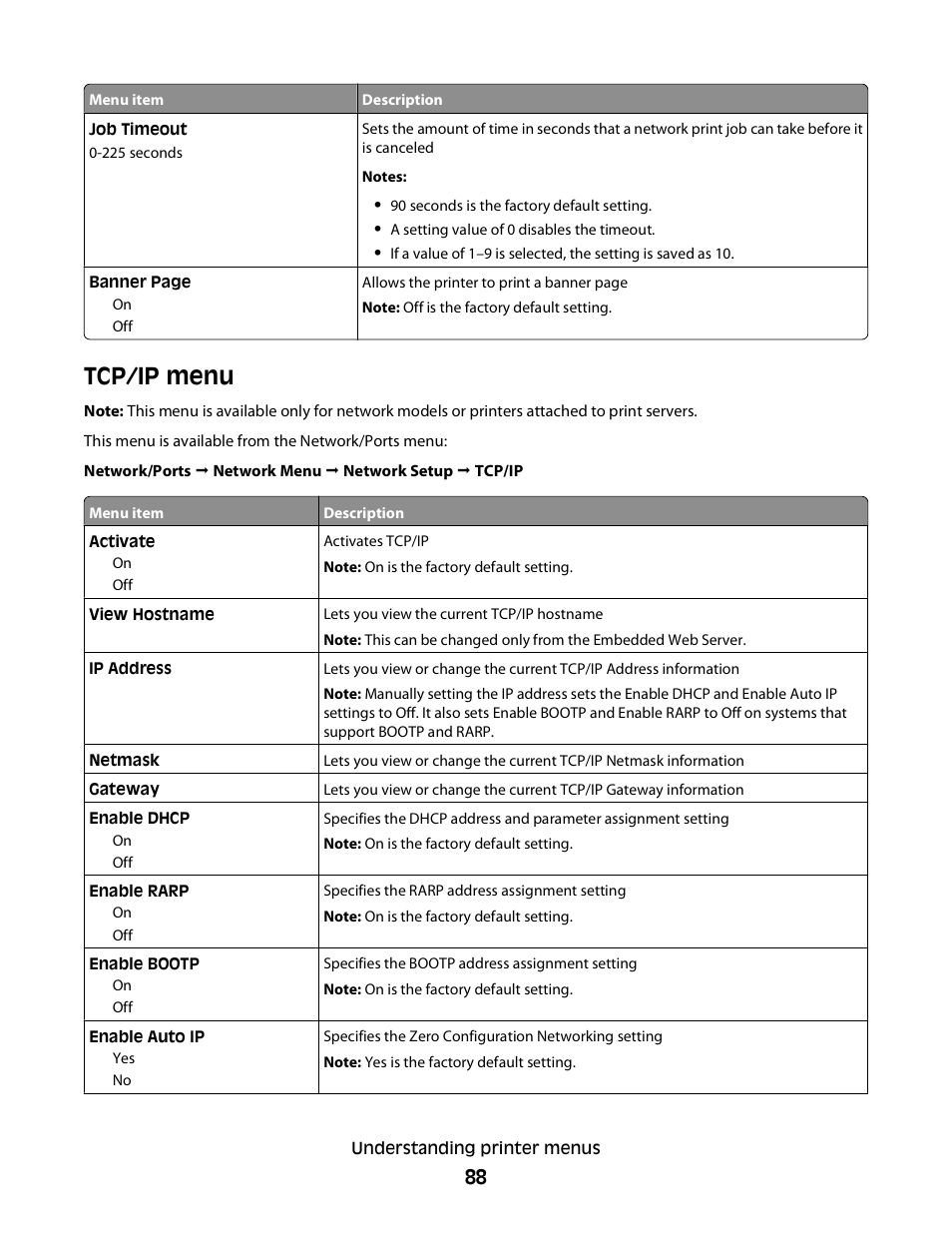 Tcp/ip menu | Dell 3330dn Mono Laser Printer User Manual | Page 88 / 160