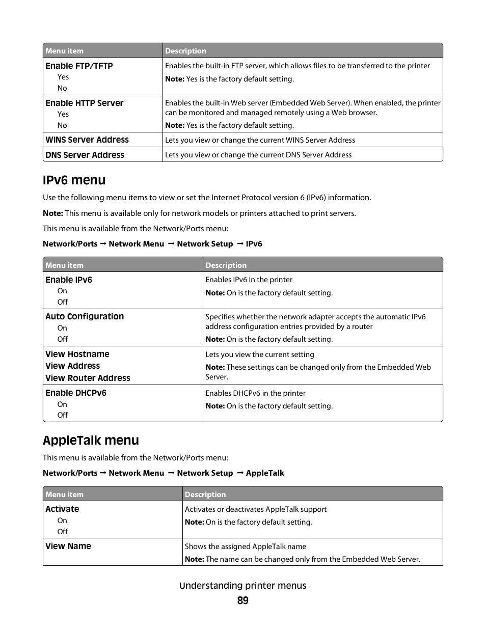 Ipv6 menu, Appletalk menu | Dell 3330dn Mono Laser Printer User Manual | Page 89 / 160