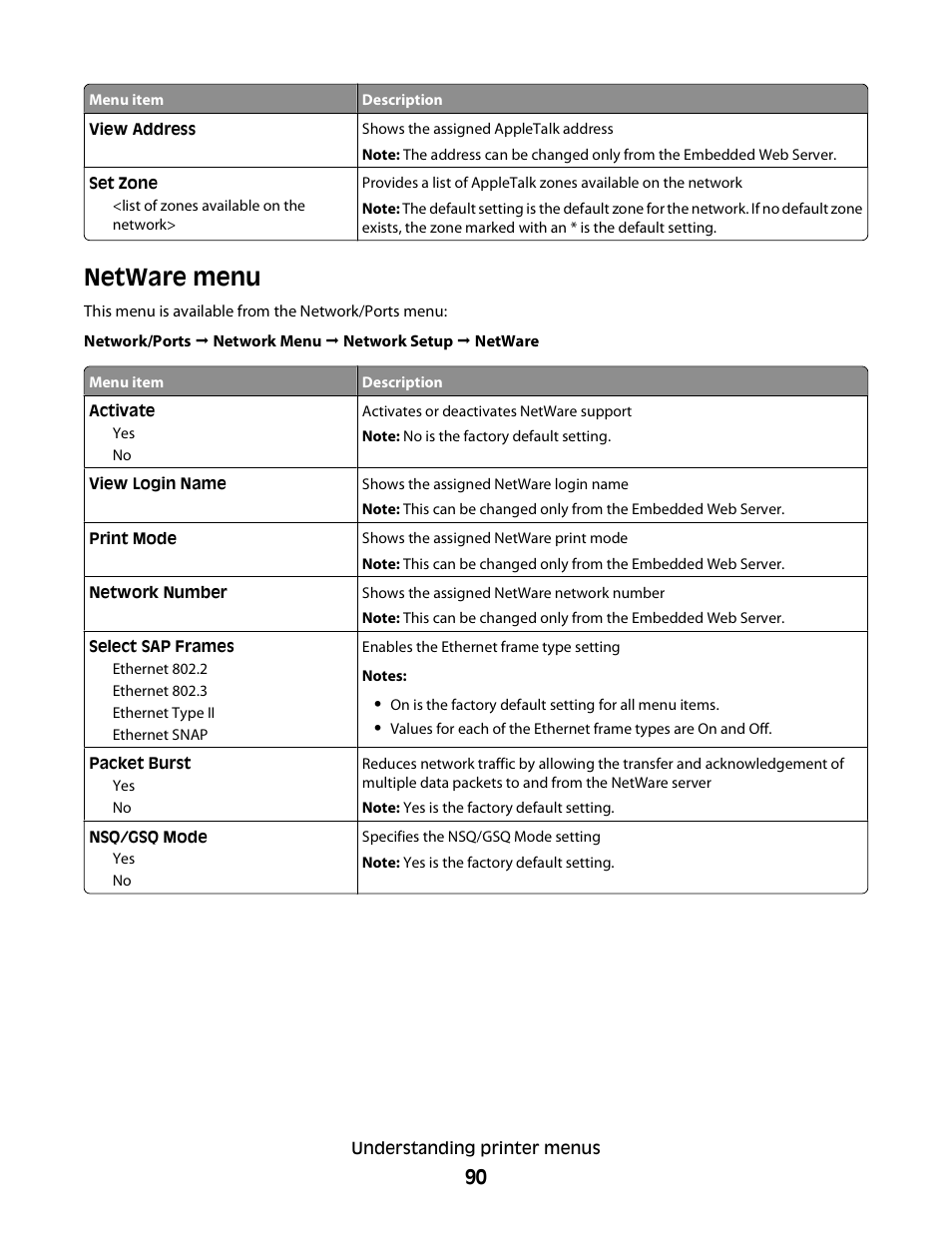 Netware menu | Dell 3330dn Mono Laser Printer User Manual | Page 90 / 160