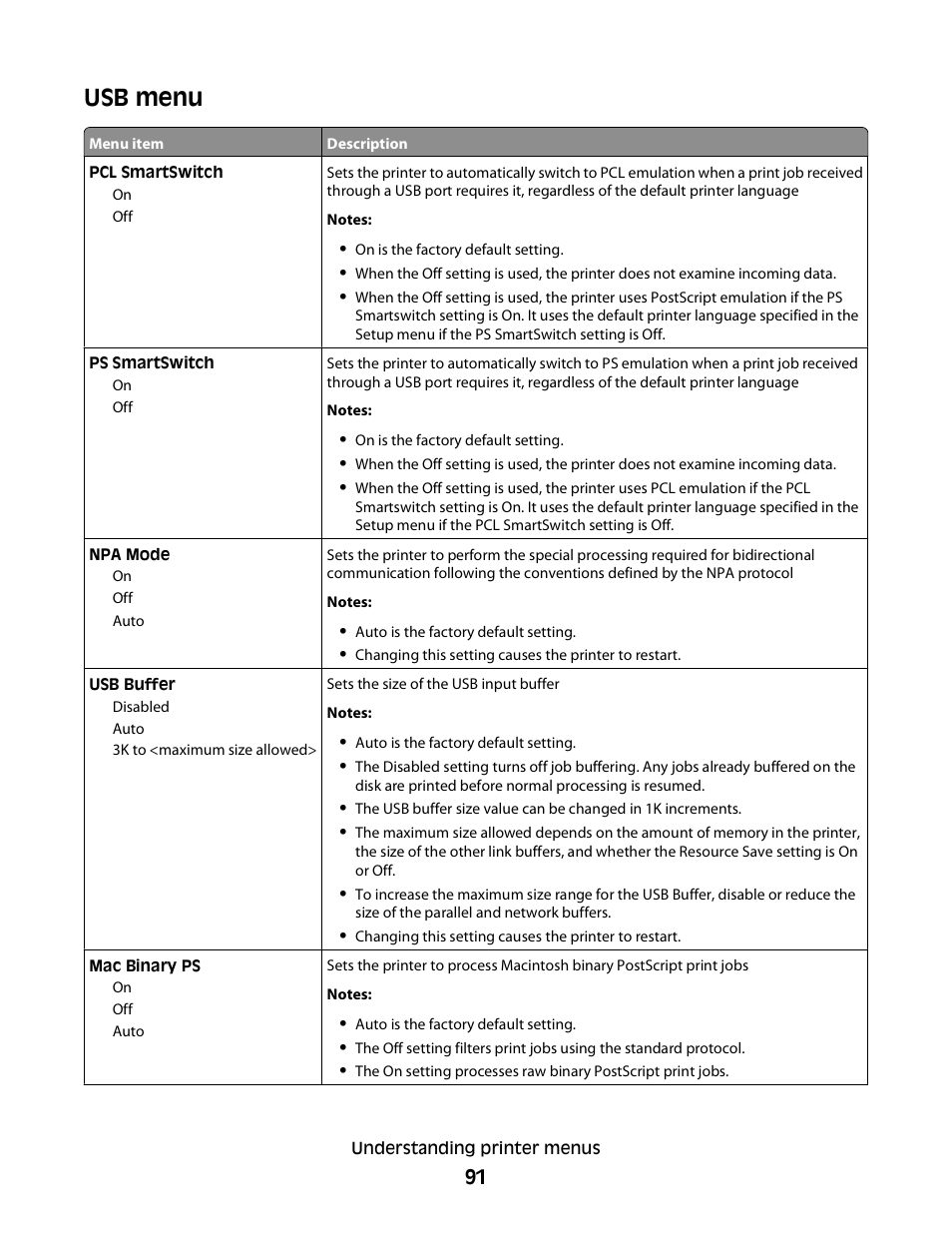 Usb menu | Dell 3330dn Mono Laser Printer User Manual | Page 91 / 160