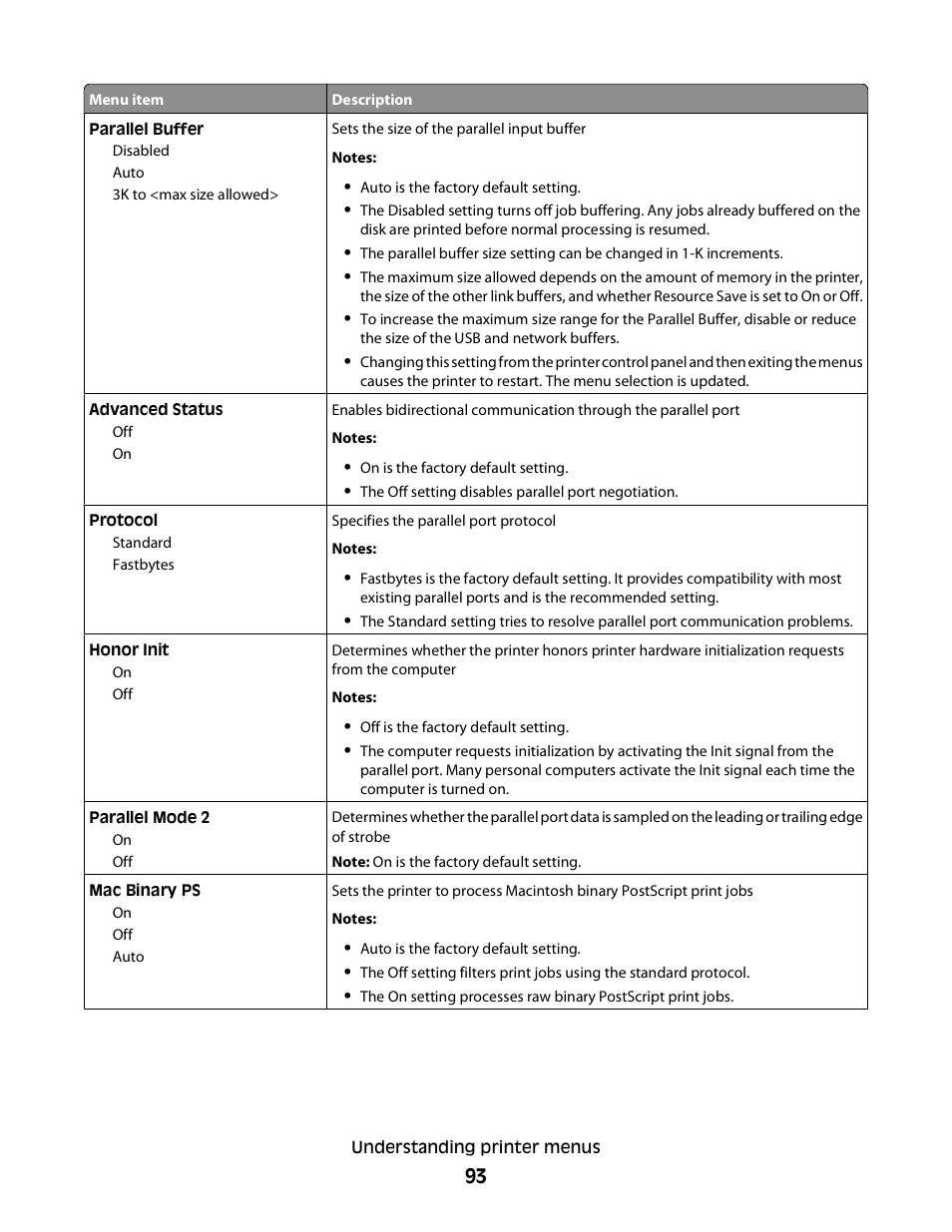 Dell 3330dn Mono Laser Printer User Manual | Page 93 / 160