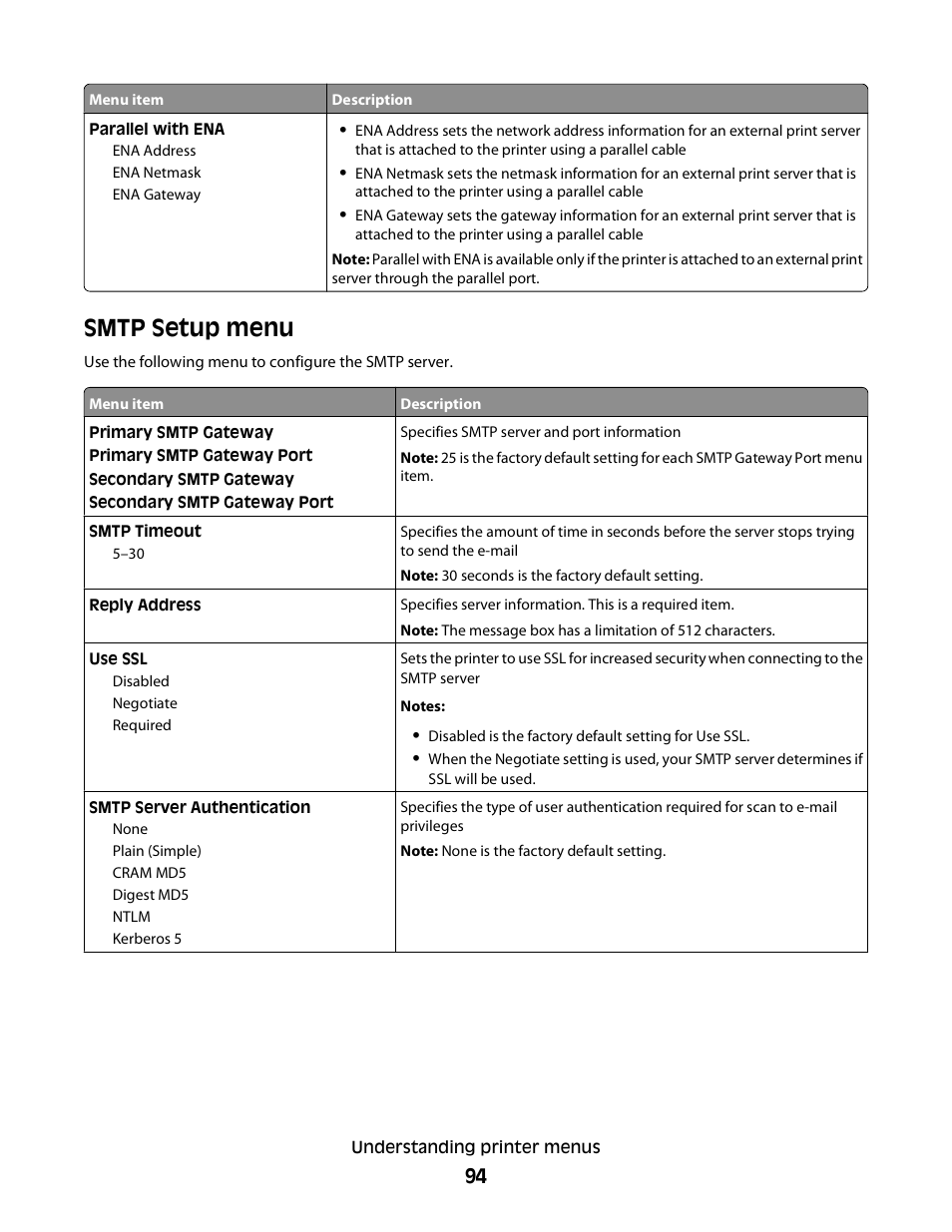 Smtp setup menu | Dell 3330dn Mono Laser Printer User Manual | Page 94 / 160