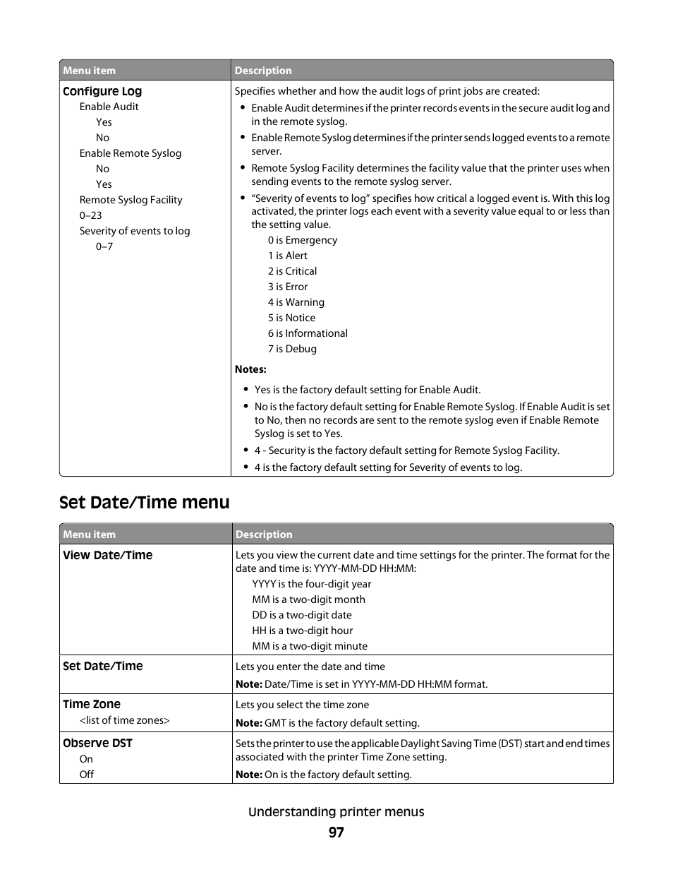 Set date/time menu | Dell 3330dn Mono Laser Printer User Manual | Page 97 / 160