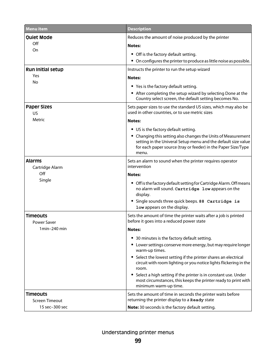 Dell 3330dn Mono Laser Printer User Manual | Page 99 / 160