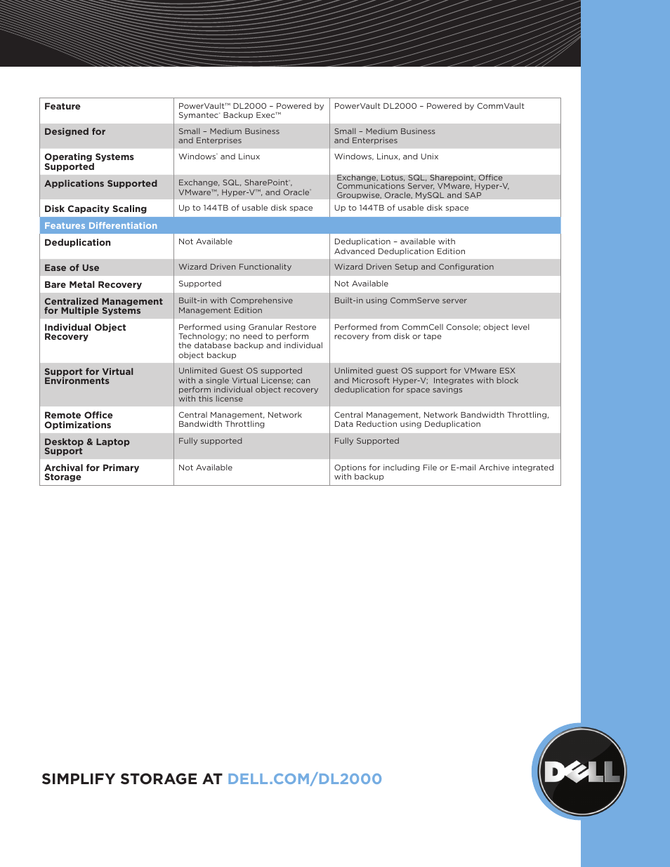Dell PowerVault DL2100 User Manual | Page 6 / 6