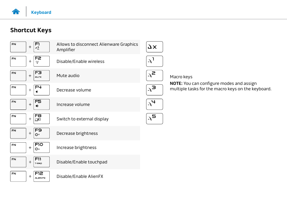 Shortcut keys | Dell Alienware 17 R2 (Early 2015) User Manual | Page 18 / 23