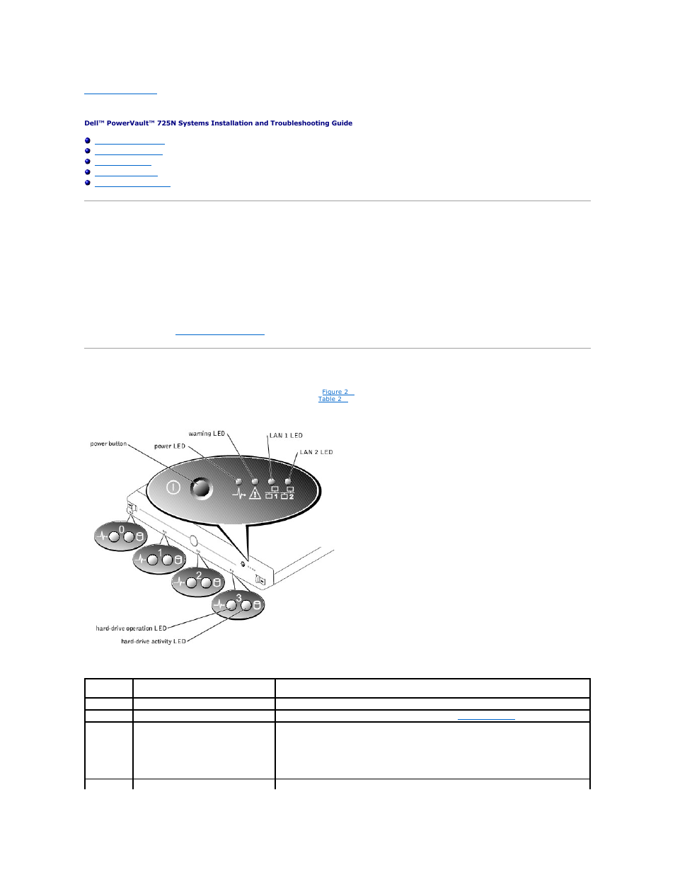 Indicators, messages, and codes, Front-panel indicators | Dell PowerVault 725N (Rackmount NAS Appliance) User Manual | Page 16 / 52
