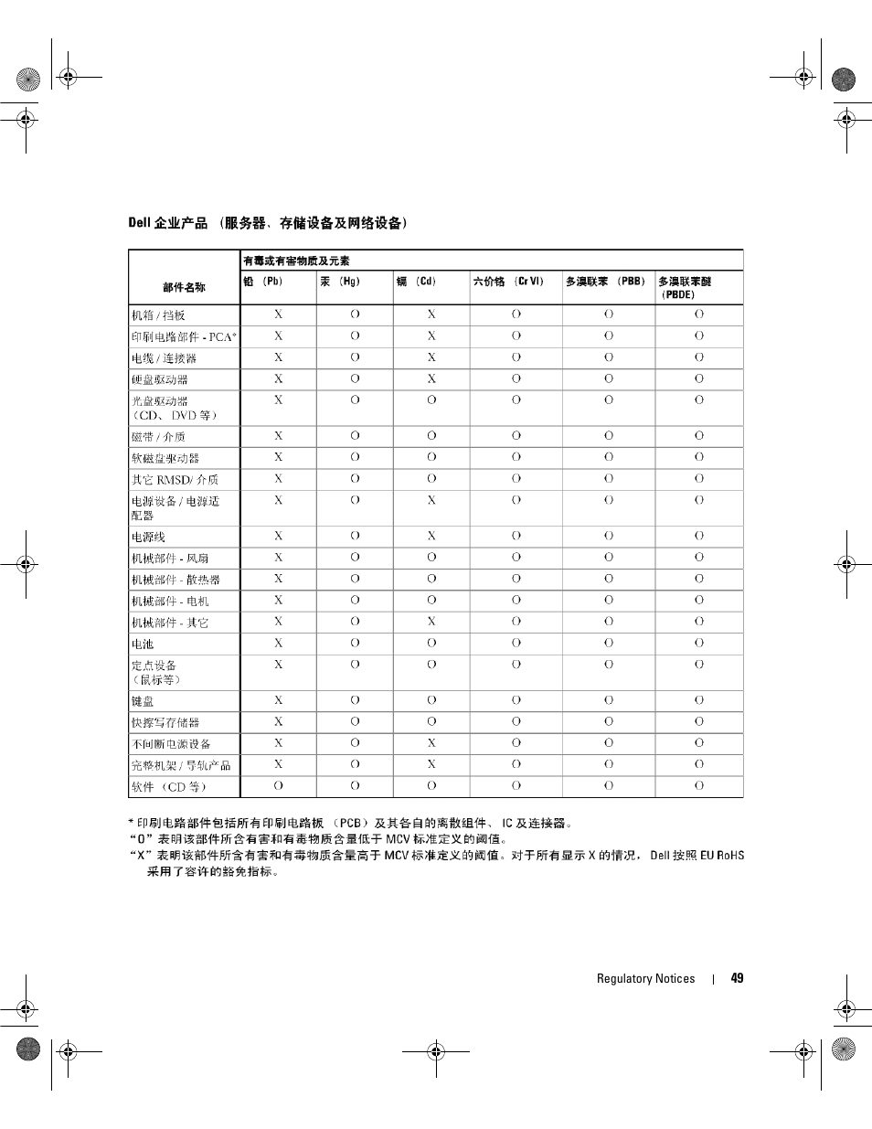 Dell Serial Attached SCSI Host Bus Adapter 5i Integrated and 5E Adapter User Manual | Page 51 / 58