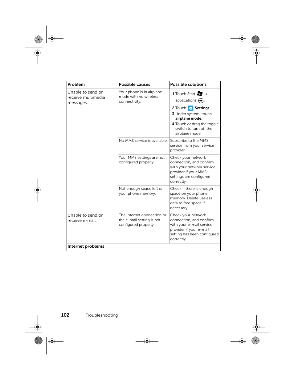 Dell Mobile Venue Pro User Manual | Page 102 / 107