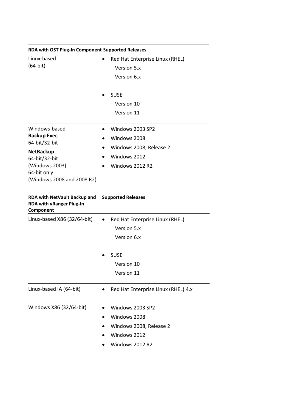 Dell DR4000 User Manual | Page 15 / 18