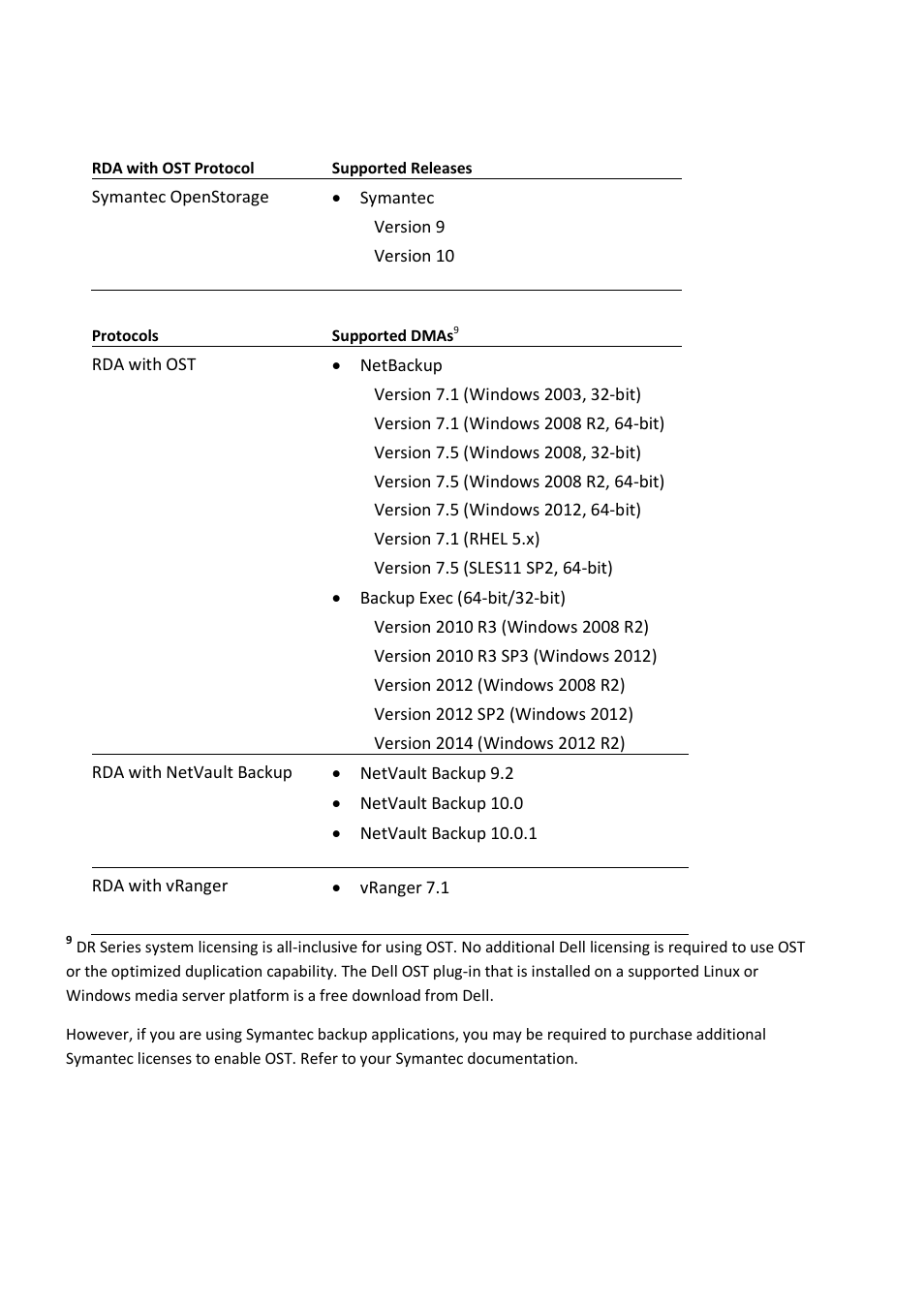Dell DR4000 User Manual | Page 16 / 18