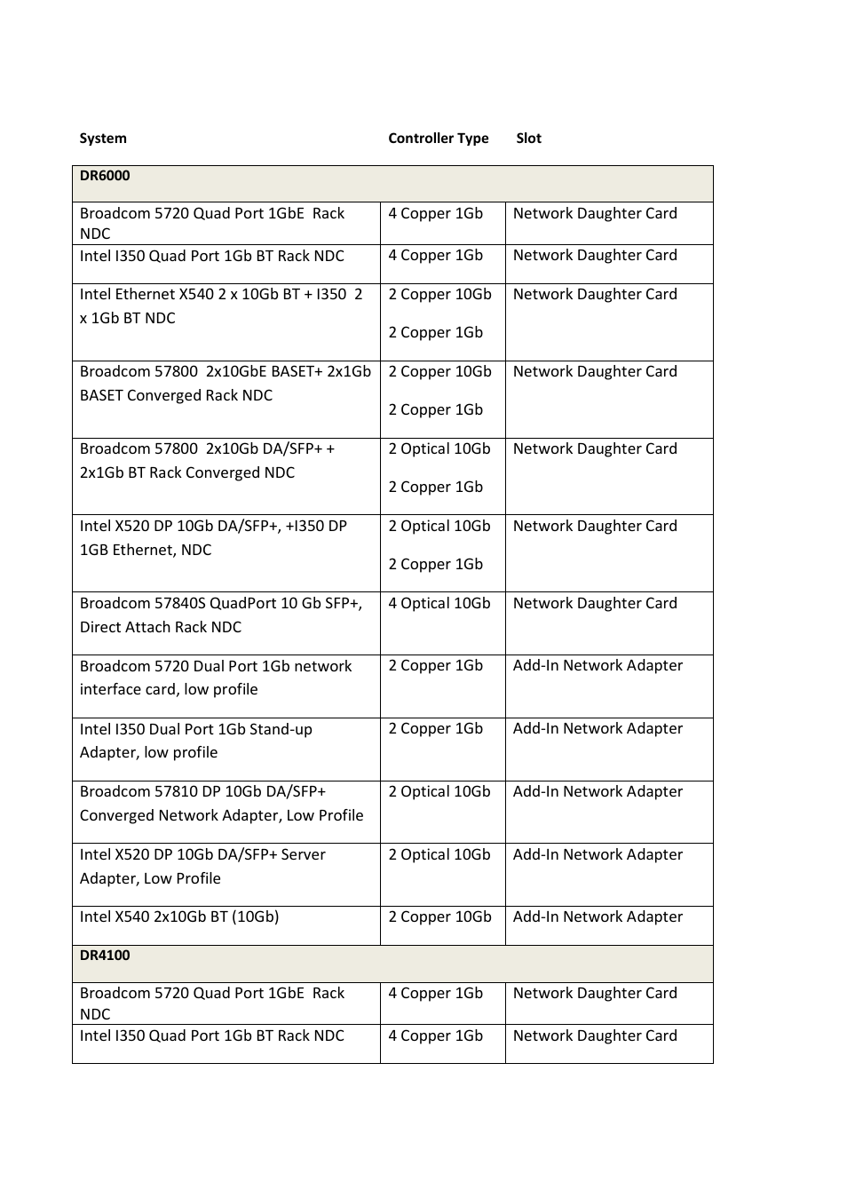 Network interface controllers | Dell DR4000 User Manual | Page 7 / 18