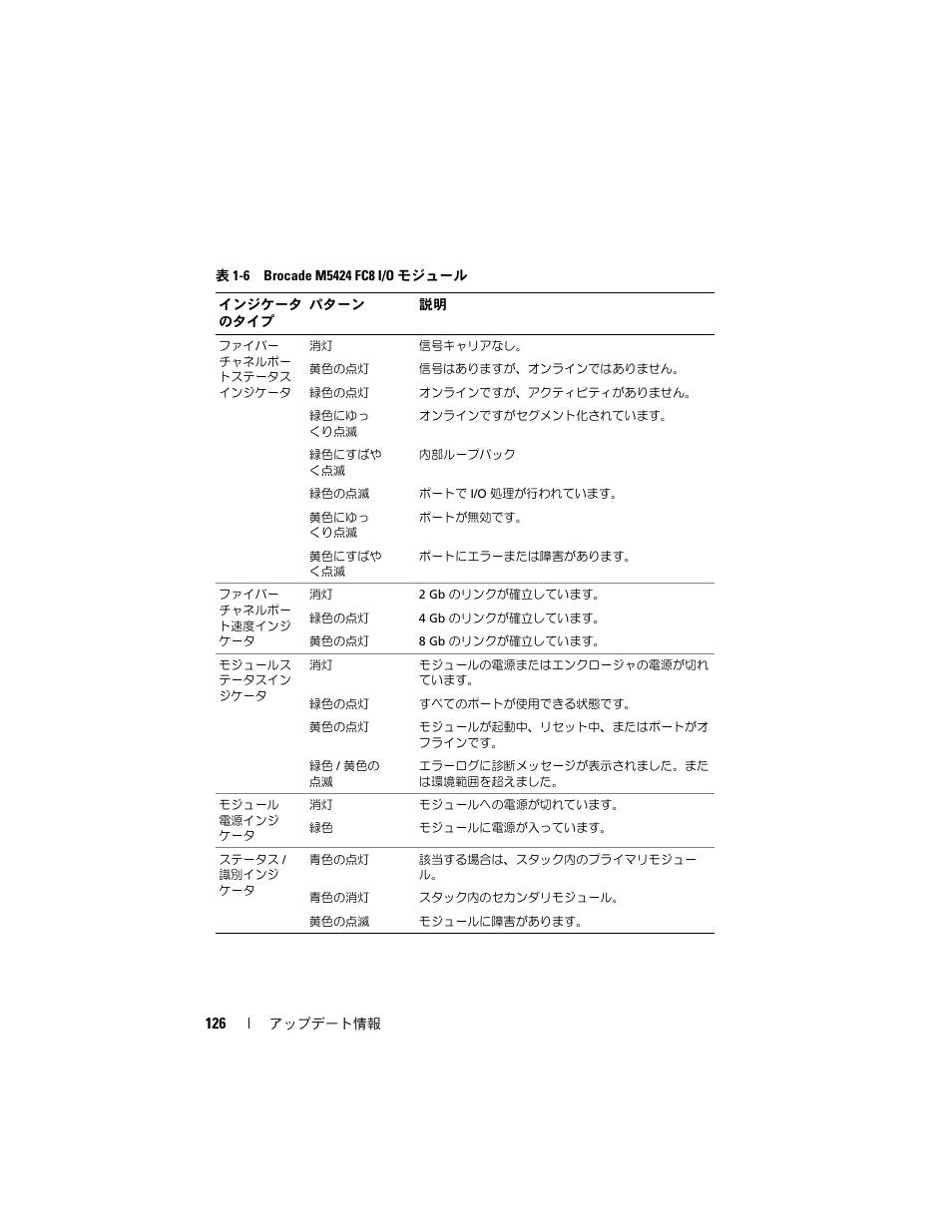 Dell PowerEdge M910 User Manual | Page 126 / 186