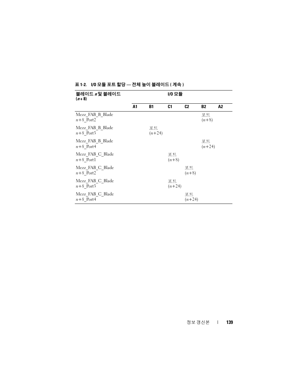 Dell PowerEdge M910 User Manual | Page 139 / 186