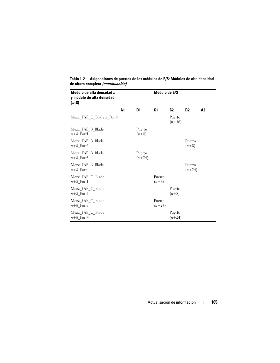 Dell PowerEdge M910 User Manual | Page 165 / 186