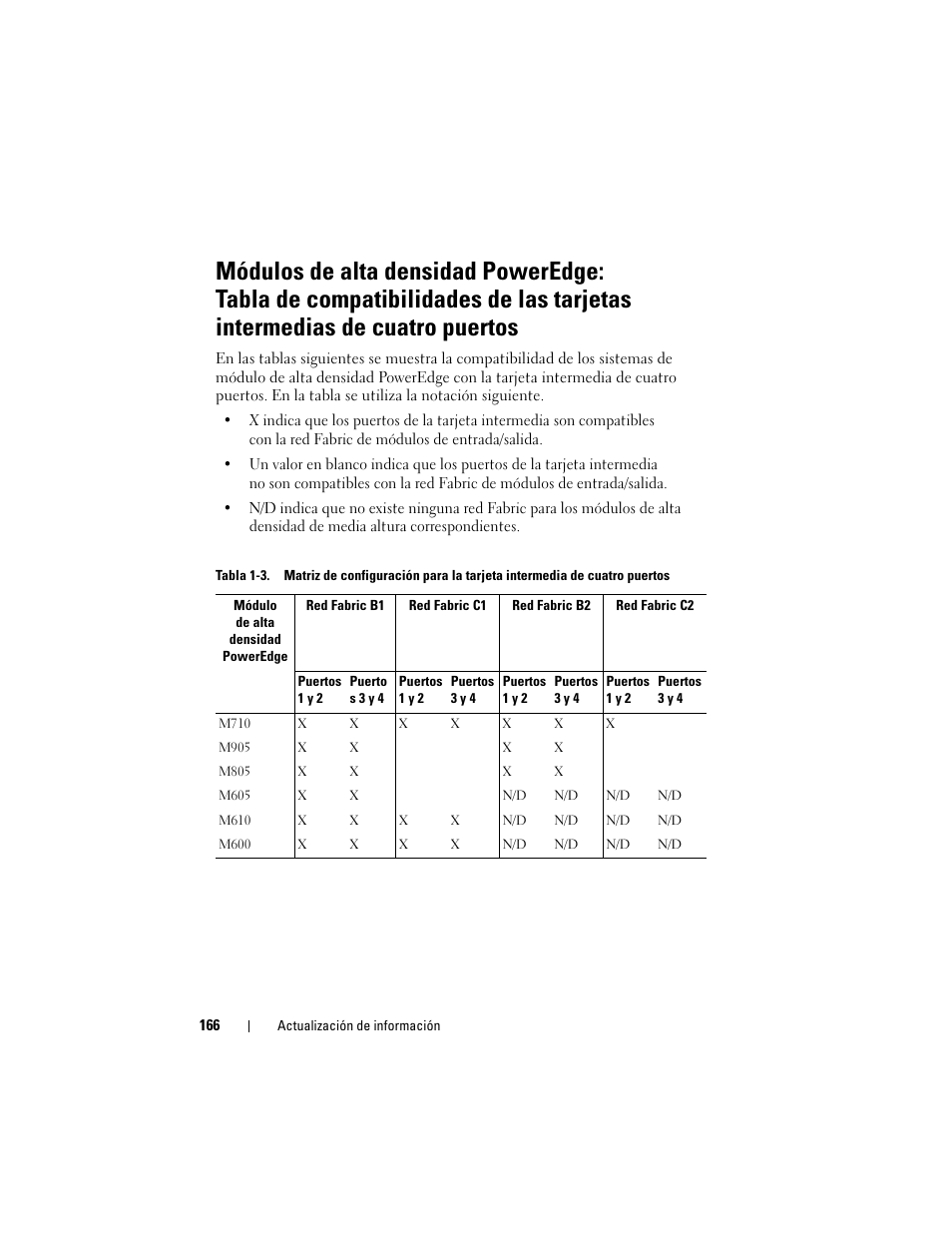 Dell PowerEdge M910 User Manual | Page 166 / 186