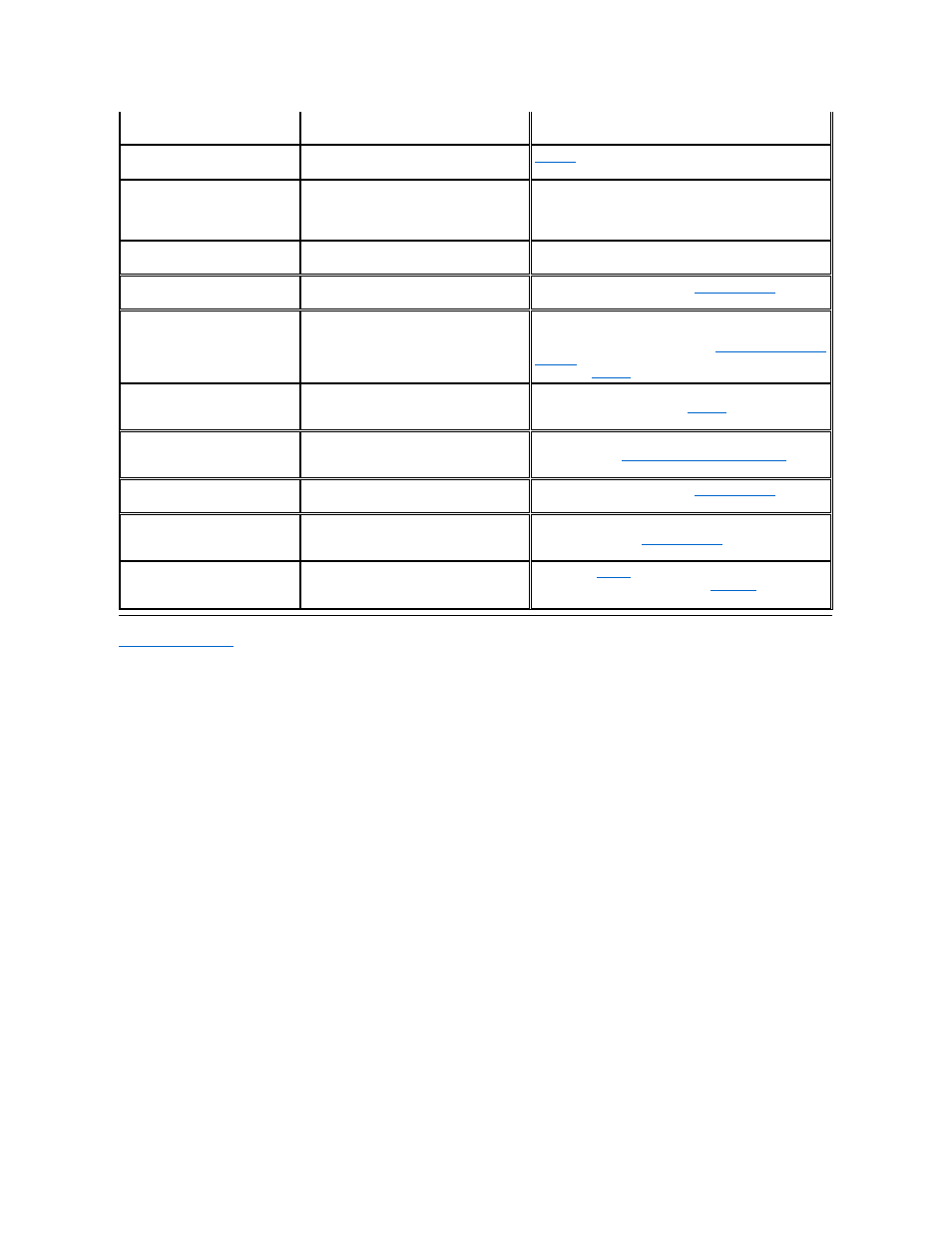 Dell Precision M40 User Manual | Page 32 / 100