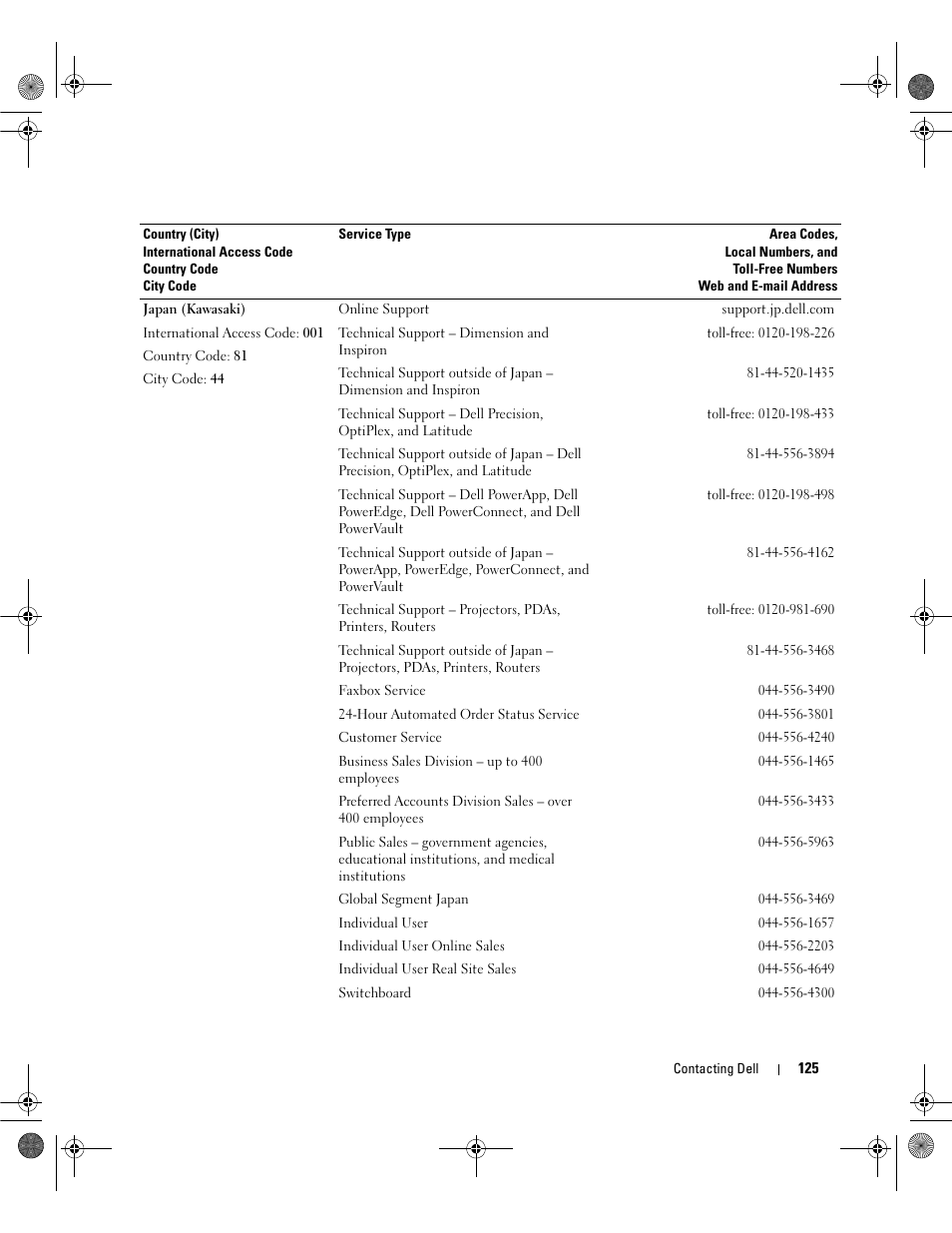 Dell Latitude 131L User Manual | Page 125 / 168