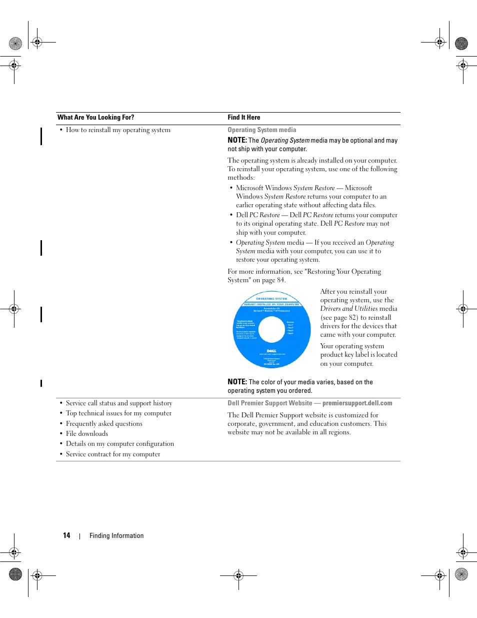 Dell Latitude 131L User Manual | Page 14 / 168