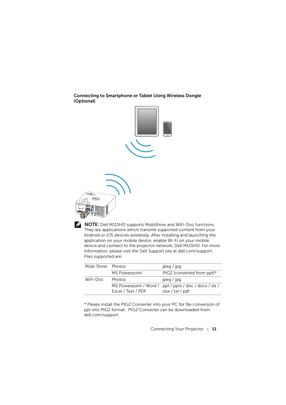 Dell Mobile Projector M115HD User Manual | Page 11 / 64