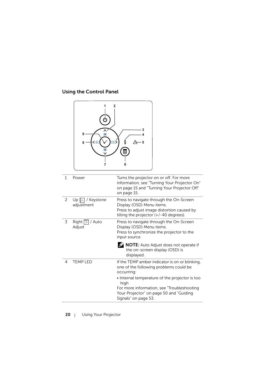 Using the control panel | Dell Mobile Projector M115HD User Manual | Page 20 / 64