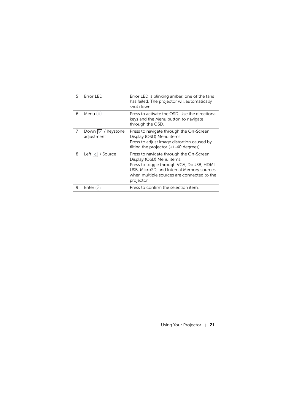 Dell Mobile Projector M115HD User Manual | Page 21 / 64