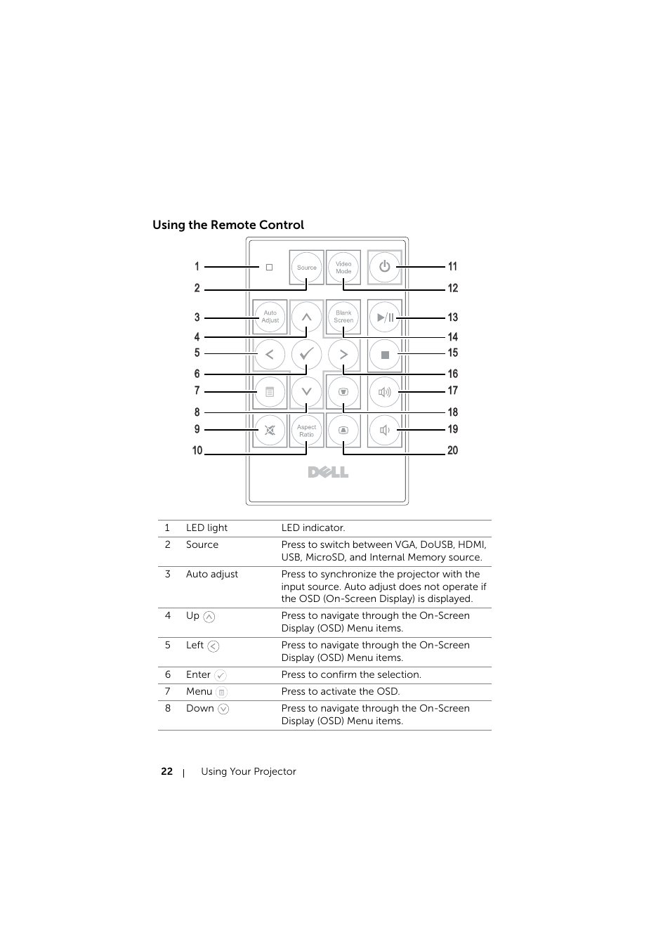 Using the remote control | Dell Mobile Projector M115HD User Manual | Page 22 / 64
