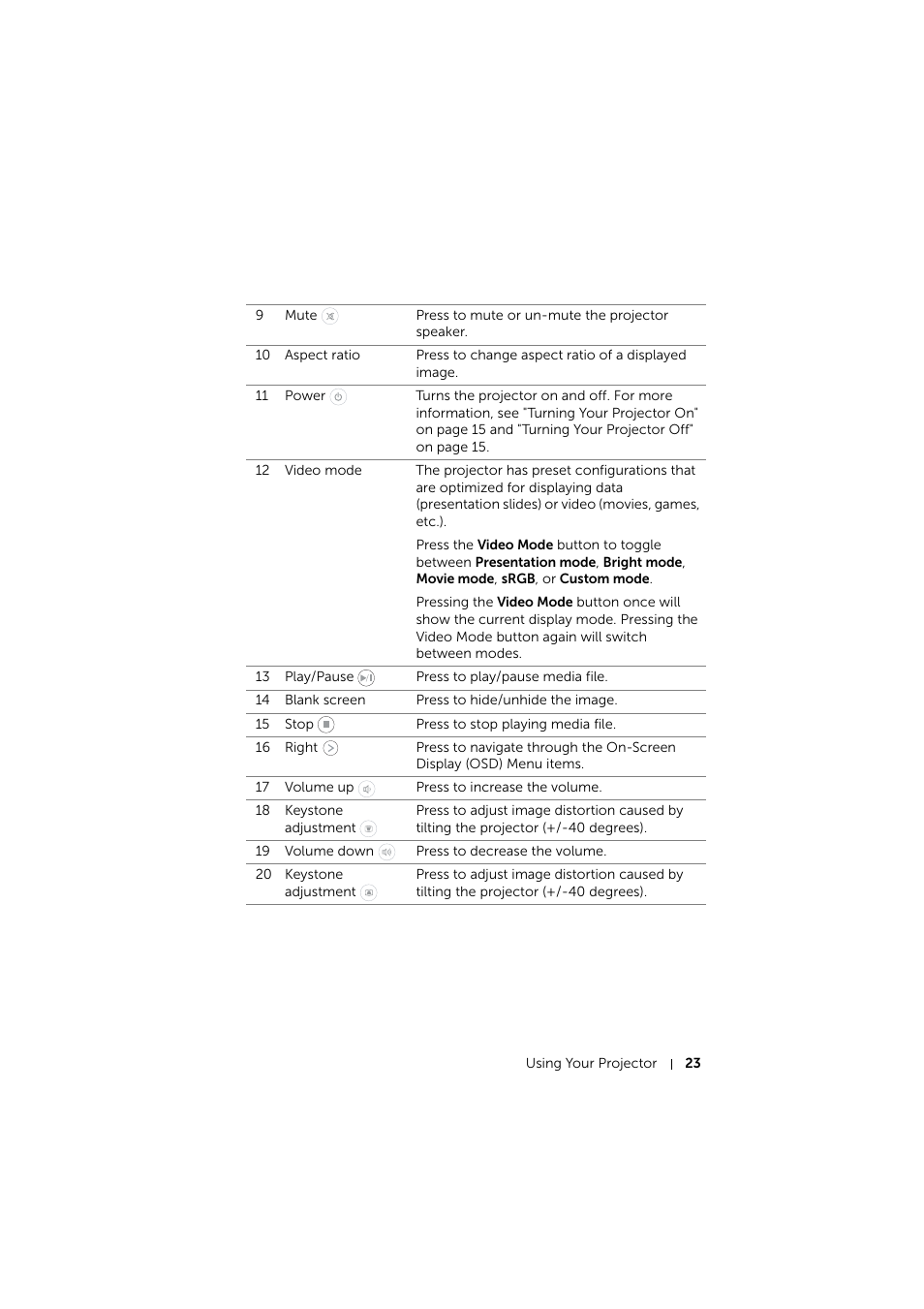 Dell Mobile Projector M115HD User Manual | Page 23 / 64
