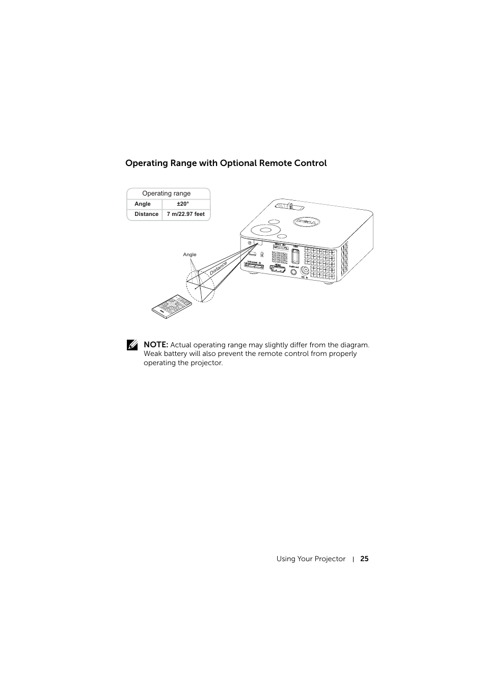 Operating range with optional remote control | Dell Mobile Projector M115HD User Manual | Page 25 / 64