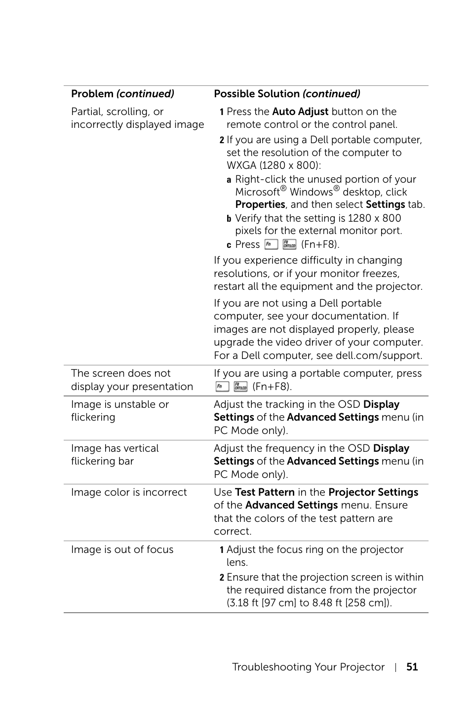 Dell Mobile Projector M115HD User Manual | Page 51 / 64