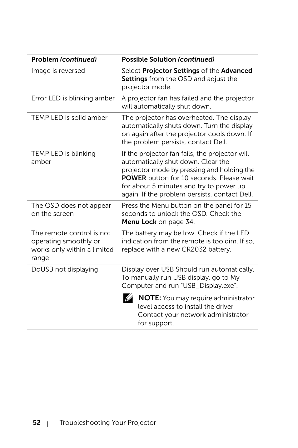 Dell Mobile Projector M115HD User Manual | Page 52 / 64
