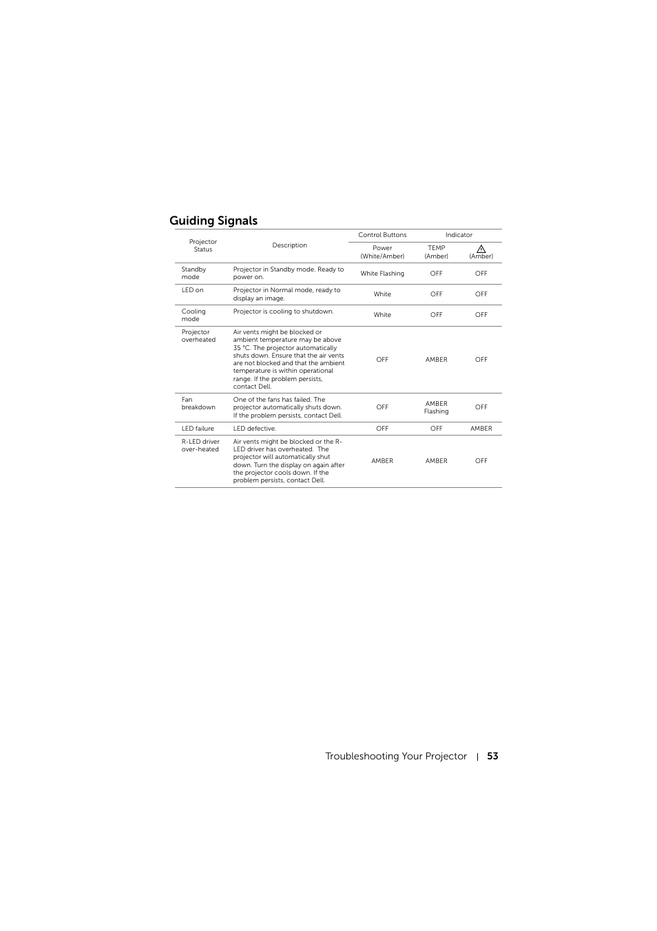 Guiding signals, Troubleshooting your projector 53 | Dell Mobile Projector M115HD User Manual | Page 53 / 64
